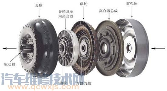【自動變速器的組成結構】圖2