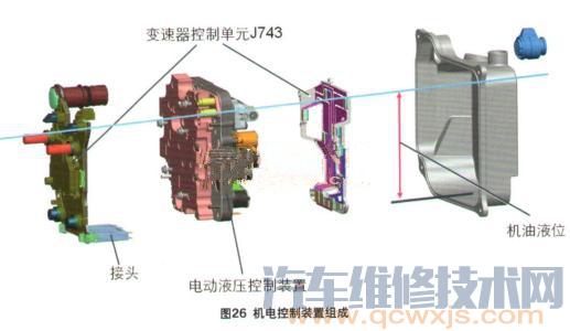 【自動變速器主要傳感器有哪些？作用是什么】圖4