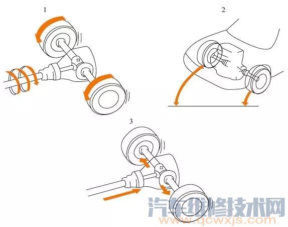 差速器功能作用及工作原理