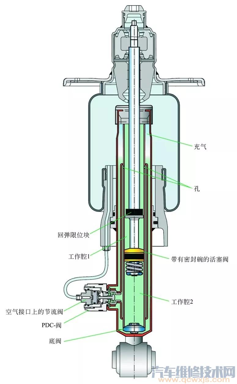 【汽車空氣懸架的構造原理（圖解）】圖2