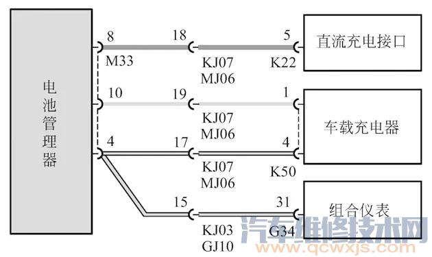 【比亞迪e6純電動汽車充電指示燈亮無法充電故障】圖3