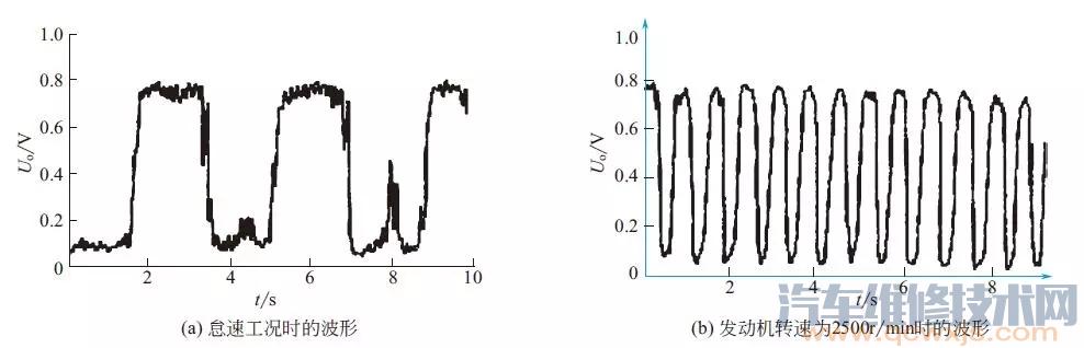 【汽車氧傳感器檢測方法與測量】圖4