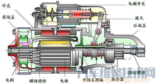 【汽車起動機(jī)的拆解與維修檢查】圖2