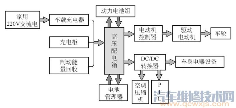 【比亞迪e6純電動汽車充電指示燈亮無法充電故障】圖4