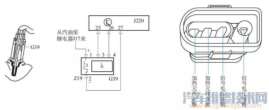 【汽車氧傳感器檢測方法與測量】圖2