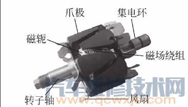 【汽車發電機組成構造圖解】圖4