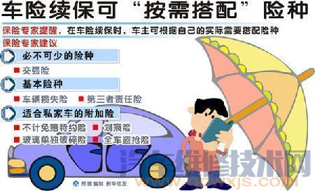 【汽車(chē)保險(xiǎn)的種類(lèi)有哪些和作用】圖4
