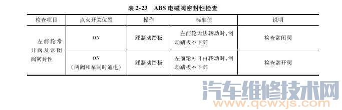 ABS電磁閥密封性檢查