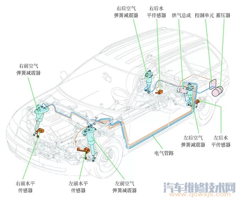 【汽車空氣懸架的構造原理（圖解）】圖1