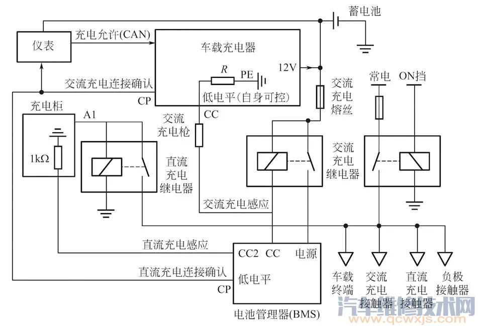 【比亞迪e6純電動汽車充電指示燈亮無法充電故障】圖2