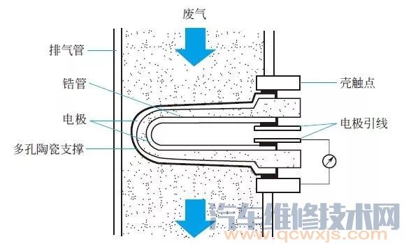 【氧傳感器的組成與工作原理】圖4