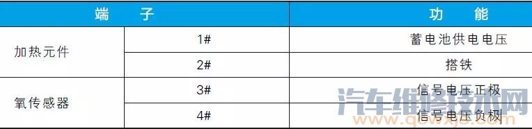 【汽車氧傳感器檢測方法與測量】圖3