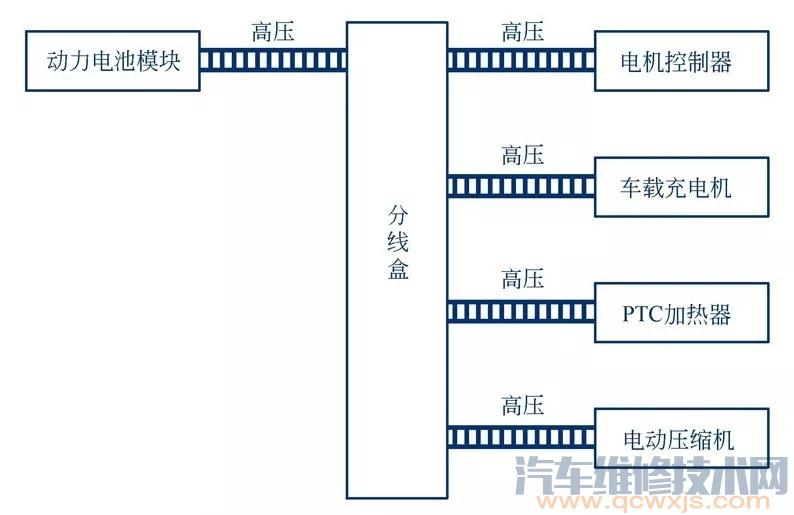 電動汽車高壓系統漏電故障的檢查和診斷