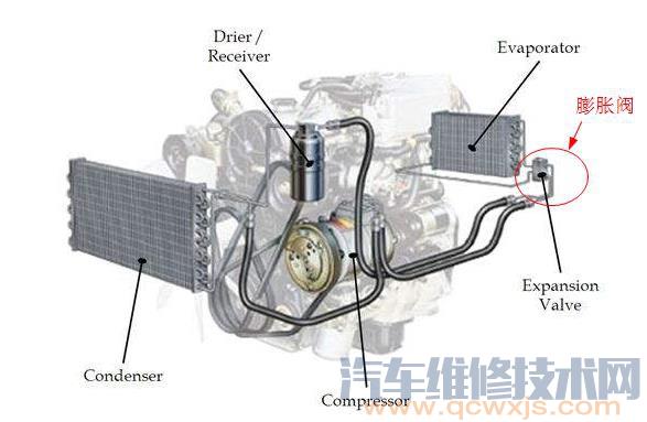 汽車膨脹閥的作用 汽車膨脹閥壞了的表現(xiàn)