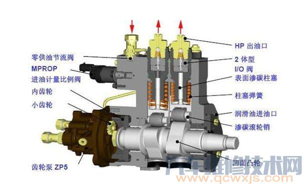 噴油泵供油量不均的原因和調(diào)整方法