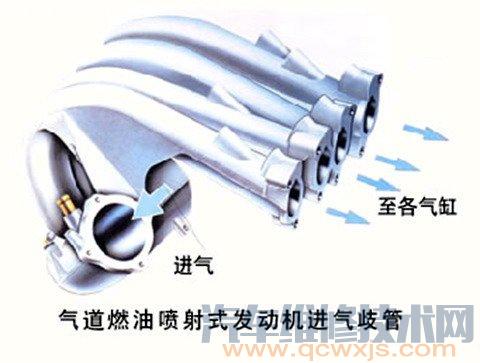發動機進氣歧管的作用