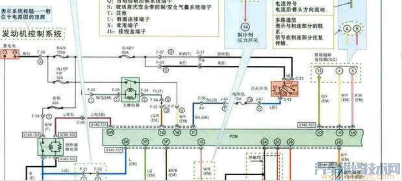 汽車電路圖識讀入門知識