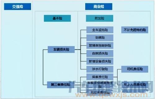 【汽車(chē)保險(xiǎn)的種類(lèi)有哪些和作用】圖2