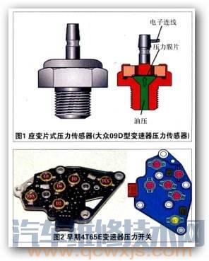 【自動變速器主要傳感器有哪些？作用是什么】圖3
