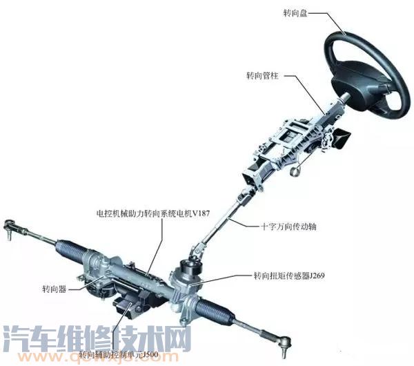 【電動助力轉向系統故障分析和排除】圖2