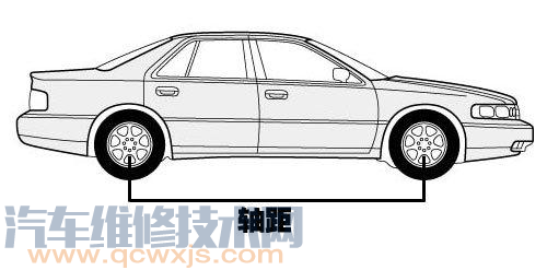 【汽車軸距長就是車內空間大？】圖2