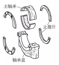 曲軸飛輪組的組成構(gòu)造和工作原理(圖解) 曲軸飛輪組的組成構(gòu)造和工作原理(圖解)
