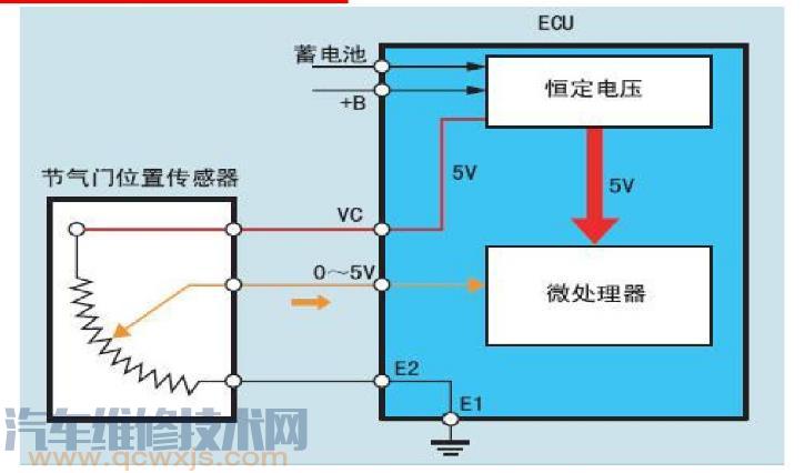 【汽車ECU傳感器信號電路的認(rèn)識】圖3