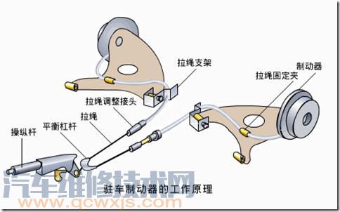 駐車制動器故障怎么辦?怎樣檢查駐車制動器好壞