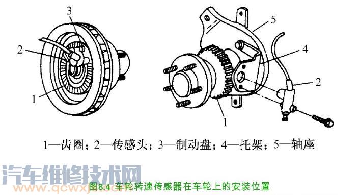 【驅動防滑系統的基本組成與工作原理】圖3