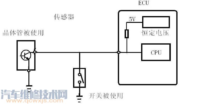 汽車ECU傳感器信號電路的認識 汽車ECU傳感器信號電路的認識