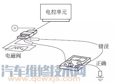 【用萬用表檢測電控單元ECU注意事項】圖4