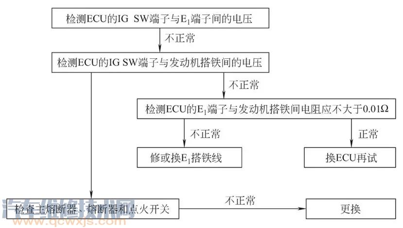 【發(fā)動機電控單元ECU電源電路的檢查步驟(圖)】圖4