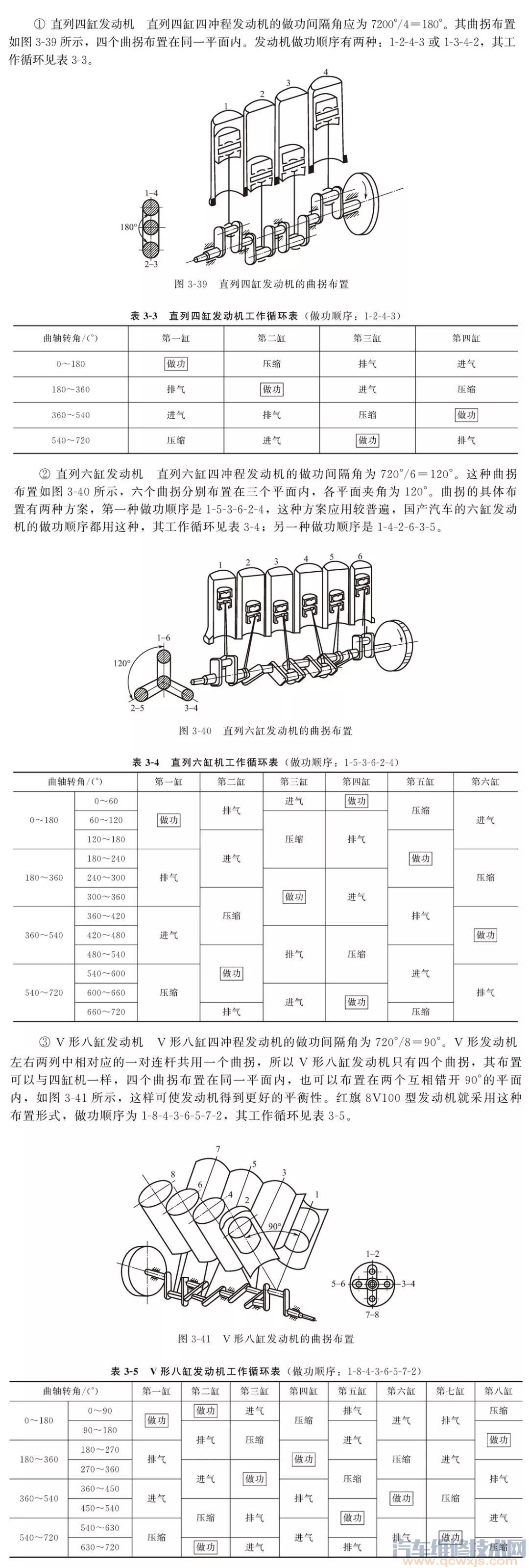 曲軸飛輪組的組成構(gòu)造和工作原理(圖解) 曲軸飛輪組的組成構(gòu)造和工作原理(圖解)