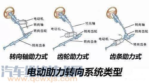 【電動助力轉向系統故障分析和排除】圖1