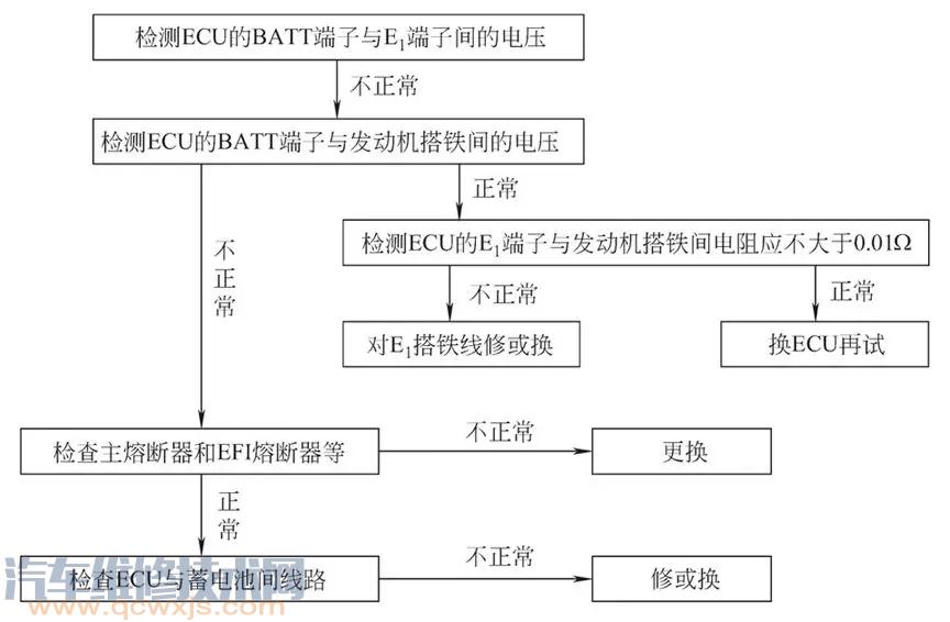 【發(fā)動機電控單元ECU電源電路的檢查步驟(圖)】圖3