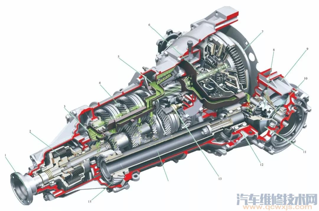 【雙離合變速器（DCT）的構造與原理】圖2