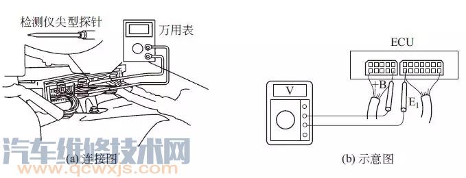 【用萬用表檢測電控單元ECU注意事項】圖1