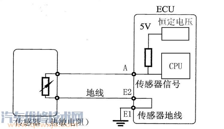 【汽車ECU傳感器信號電路的認(rèn)識】圖4