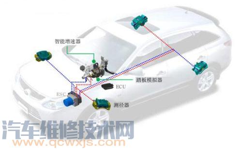【汽車剎車制動系統的維護與保養】圖4