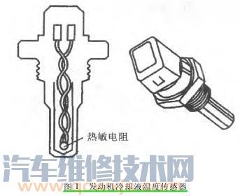 【冷卻液溫度傳感器在哪？壞了會(huì)怎么樣？怎么檢測(cè)】圖4