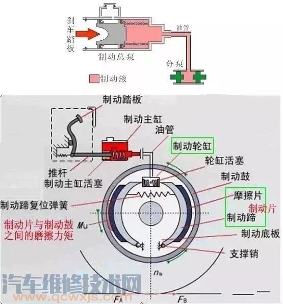 【制動系統的組成有哪些 制動系統故障怎么解除】圖3
