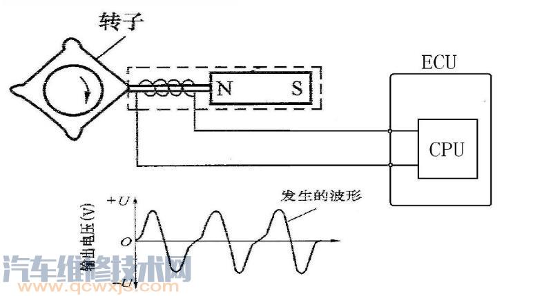 汽車ECU傳感器信號電路的認識 汽車ECU傳感器信號電路的認識