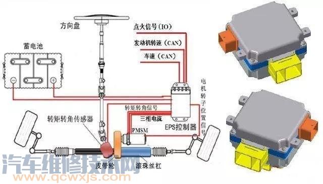 【電動助力轉向系統故障分析和排除】圖3