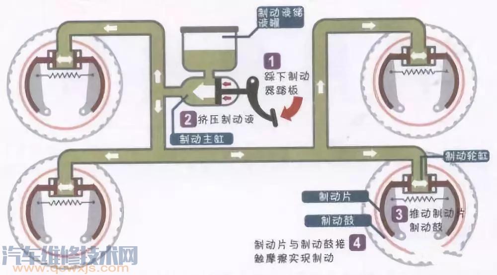 【制動系統的組成有哪些 制動系統故障怎么解除】圖2