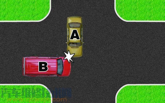 通過沒有交通信號燈控制的交叉路口時，未讓右方道路的來車先行的