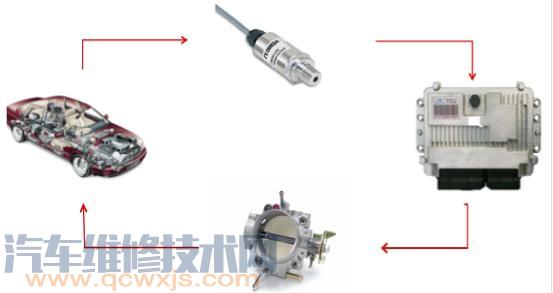汽車更換行車電腦ECU有哪些步驟?