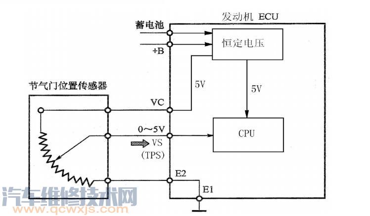 【汽車ECU傳感器信號電路的認(rèn)識】圖1