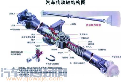 汽車傳動軸異響原因故障排除