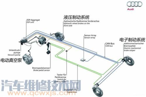 【汽車剎車制動系統的維護與保養】圖1