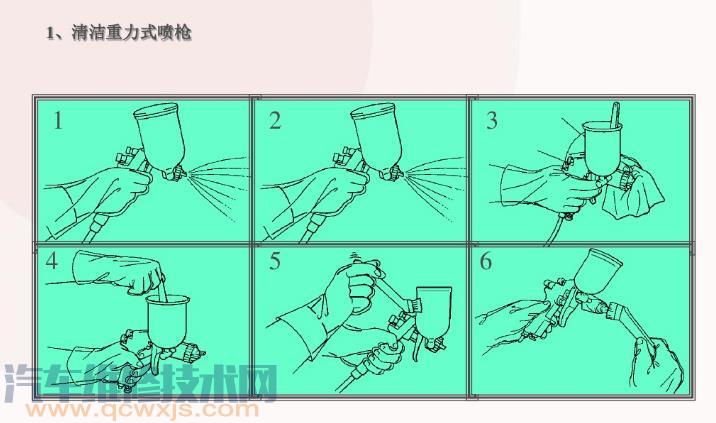 【噴槍的手工清洗及維護方法(圖解)】圖4